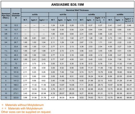 stainless steel tubing size chart